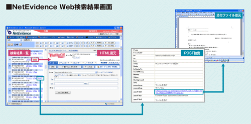 NetEvidence Web検索結果画面