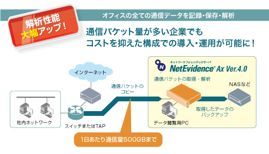 ネットワークフォレンジックサーバ「NetEvidence Ax Ver.4.0」をリリース