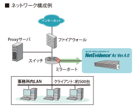 ネットワーク構成例