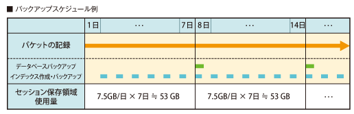 ハードウェア構成