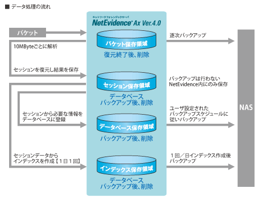 ハードウェア構成