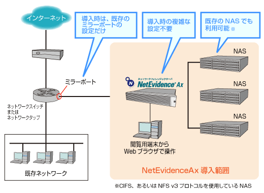 構成例